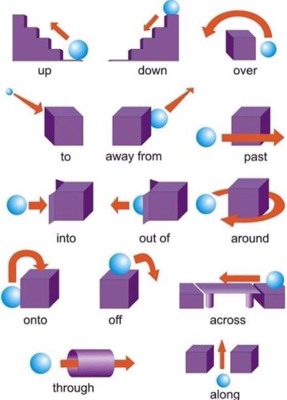 PREPOSITIONS.    :Aboard   .About  , , , - ... - 3