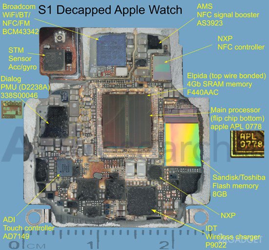     Apple Watch. ABI Research     Apple ... - 2