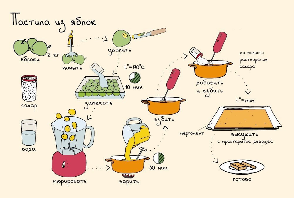 Лёгкие рецепты вкусняшек. Лёгкие рецепты для детей. Рецепт который может сделать даже ребенок. Рецепт который может сделать даже ребенок. Рецепт который может сделать даже ребенок.