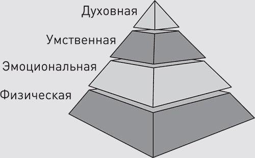Постоянная усталость? Лень? Депрессия? Устал? Лень работать? Залей в себя кофе и запихни «Сникерс»! ...