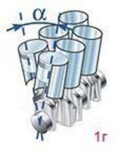 Типы двигателей сгорания