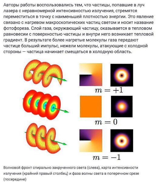 Фаза света. Закрученный свет и закрученные электроны. Закрученный свет. Р закрученная в физике. Фотофорез физика.