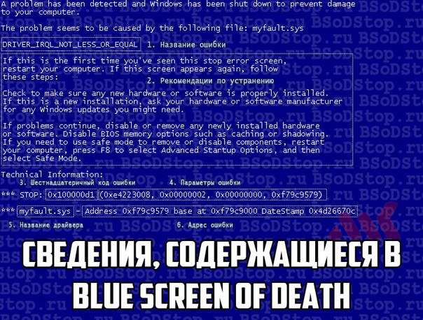 ,   Blue Screen of Death."  "    ...