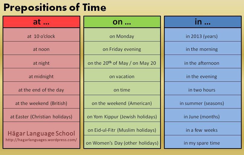 PREPOSITIONS