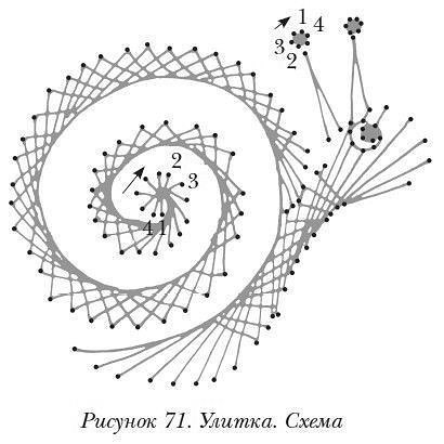 СХЕМЫ ВЫШИВКИ ИЗОНИТЬ