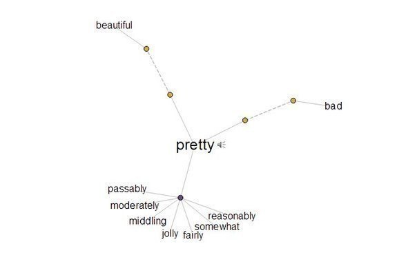 Synonyms: appealing - привлекательный beauteous - прекрасный beautiful - красивый charming - ...