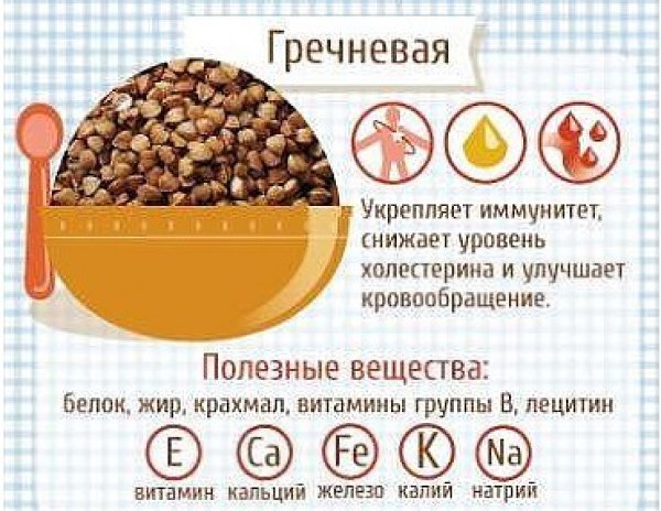 Гречка.Состав гречкиПримерный состав гречневой крупы на 100г продуктаОсновное: Вода: 14.0 г Зола: ...