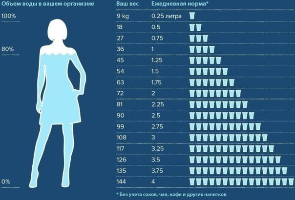 46 причин пить воду.Сорок шесть причин, по которым качественная вода ежедневно необходима Вашему ...