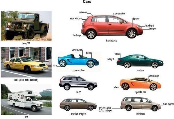 GUIDE AUTO.1. absorber — амортизатор2. accelerator — акселератор3. accumulator — аккумулятор4. ...