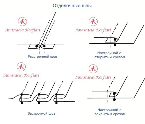  . #_@sewing_schoolhttps://fotostrana.ru/away?to=/sl/a1i#more-13565 - 4