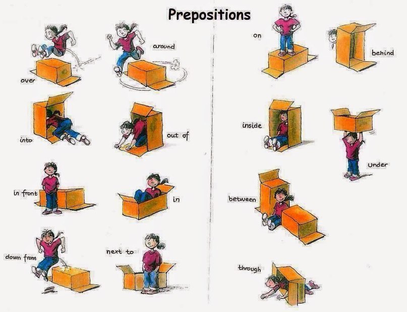 PREPOSITIONS - 3