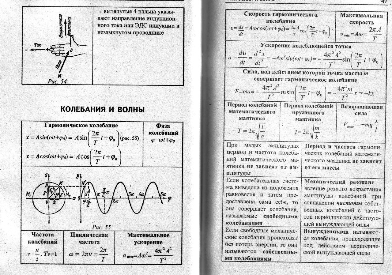 Колебания физика 9 формулы