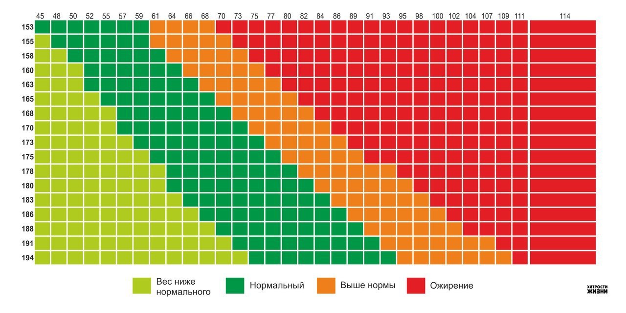 Картинка идеальный вес