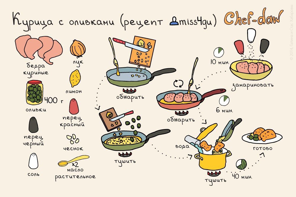 Рецепты блюд картинки