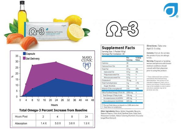   Omega-3.  -3      ,    ... - 2