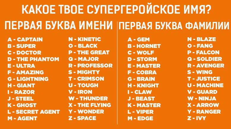 Красивые женские имена для девочек современные. Женское имя первая буква в. Первые буквы имени и фамилии индейцы. Имена индейцев. Красивые женские фамилии.