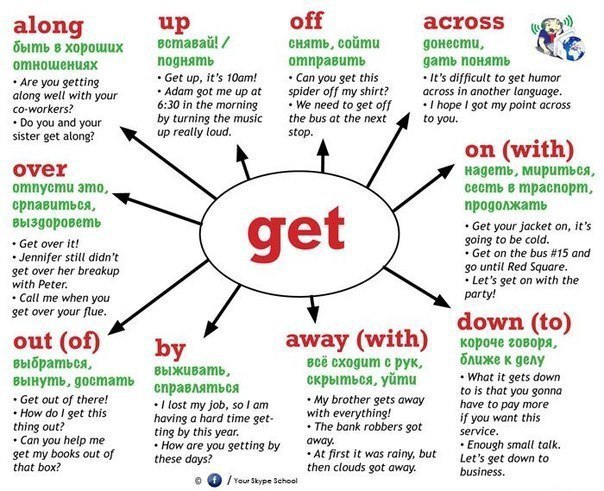 Useful phrasal verbs