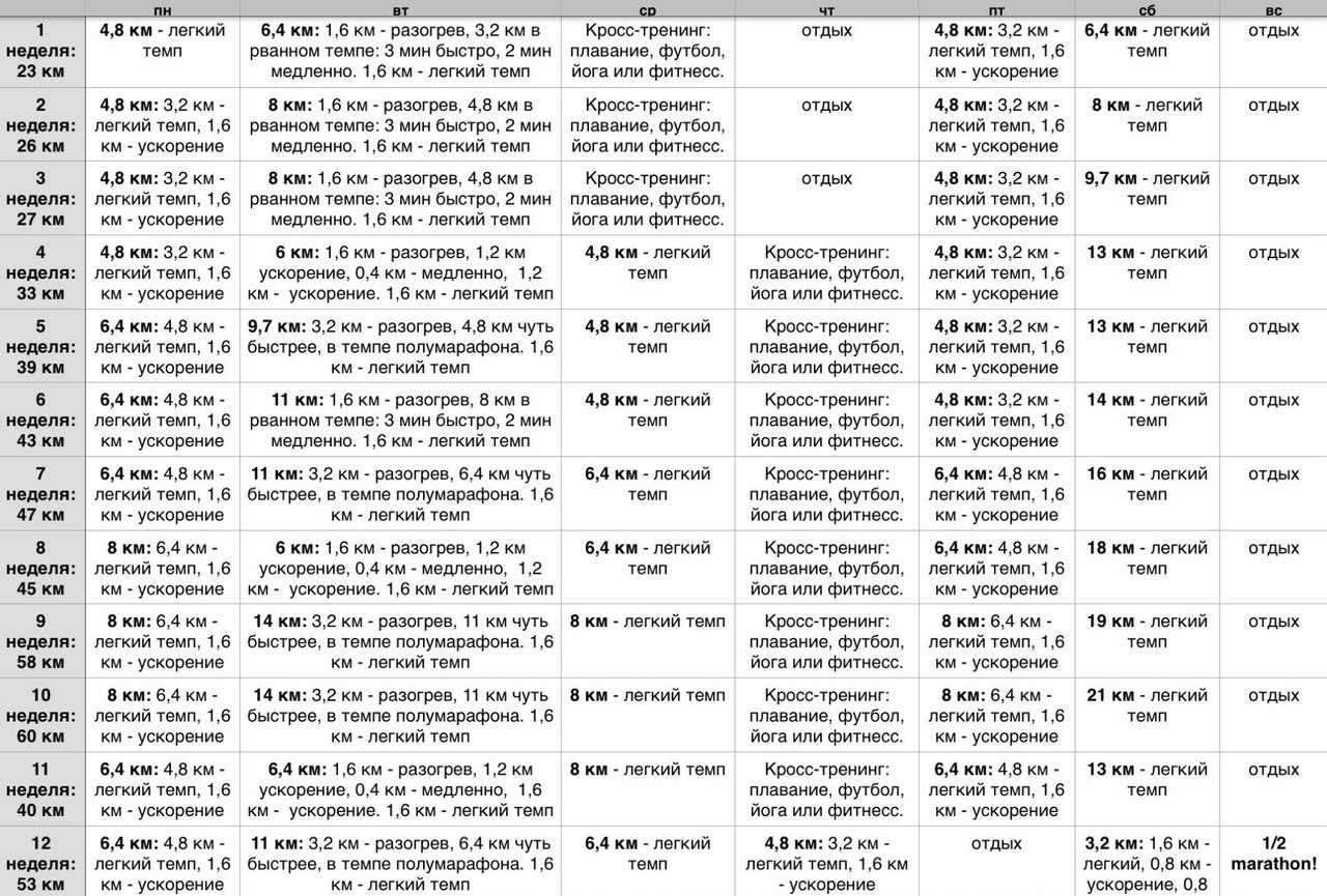 16 недельный план подготовки к первому марафону