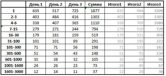 еще живы воспоминания о 1м кубке мастера, а уже к завершению подходит отличающийся завидной ...