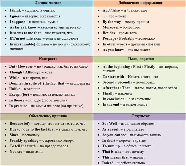 1 . Frankly speaking - Откровенно говоря.2 . To cut it short - Короче говоря3 . So to speak - Так ...