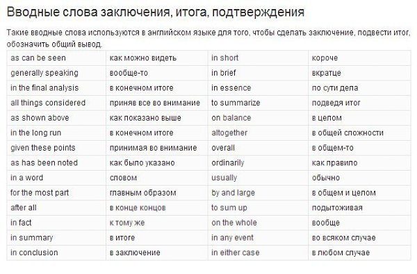Полный список вводных слов в английском языке!!! Забираем себе! - 6