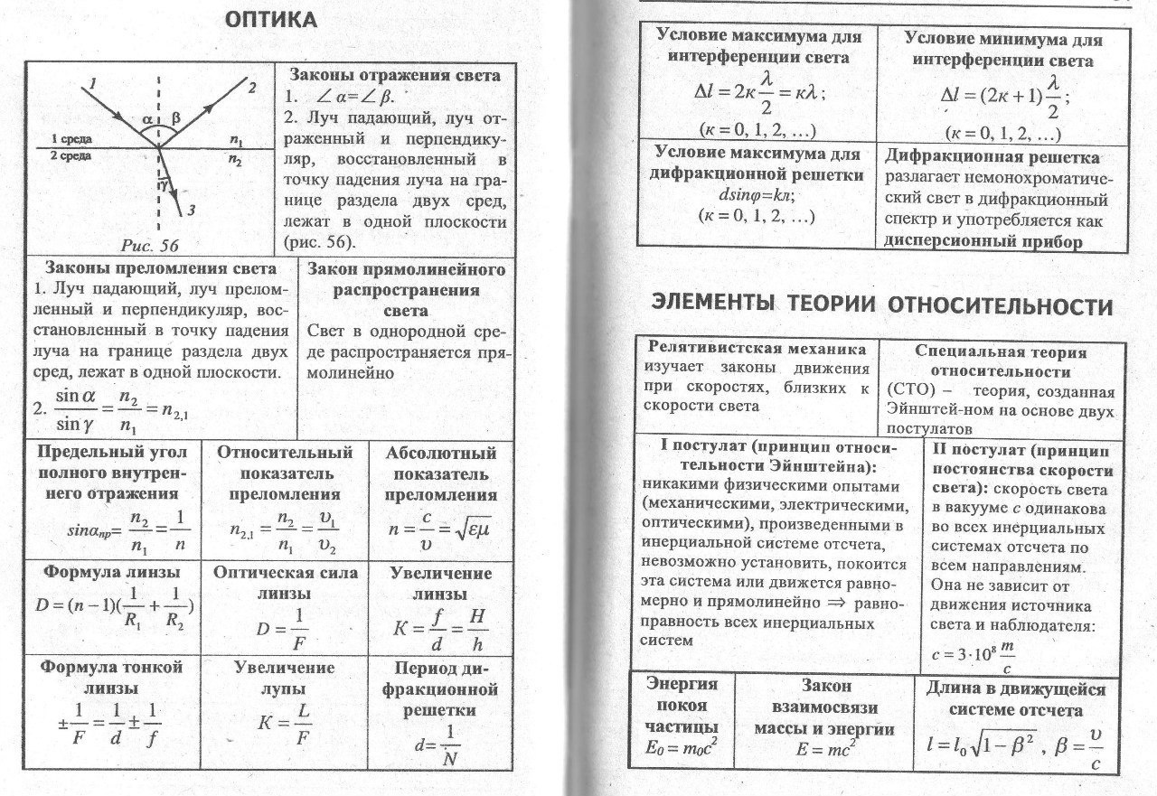 Оптика формулы. Формулы оптика 11 класс физика. Формулы в оптике физика 11 класс. Волновая оптика формулы 11 класс. Основные формулы в оптике.