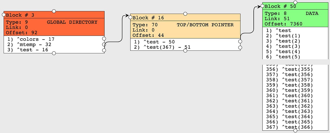 ���� �������� InterSystems. ���������� ���������� ����� ���� ������ Cach. ����� ������: ...