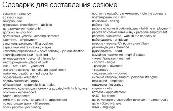 Полезные фразы для составления сопроводительного письма на английском. 1. Я узнал из вашего ...