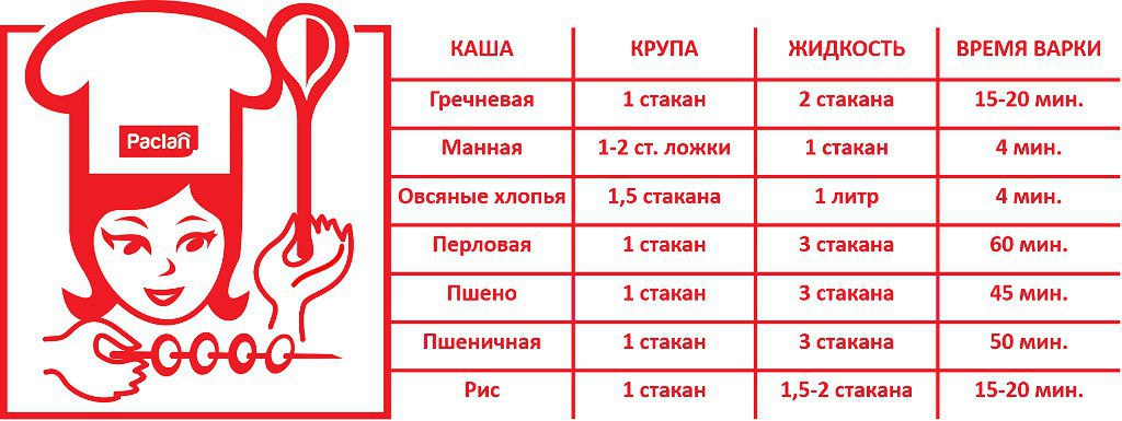 Сколько манной крупы на 1. Пропорция манной каши на 1 литр молока. манная каша на молоке пропорции на 1 литр. манная каша пропорции на 1 литр. пропорции манной крупы на 1 литр.