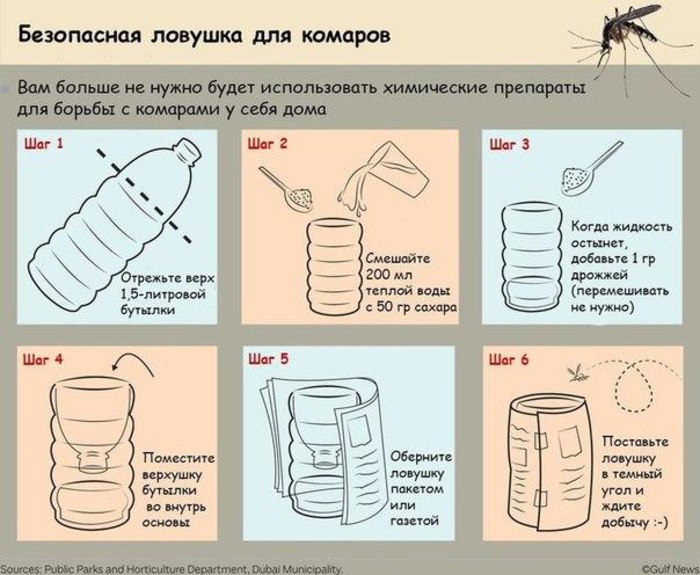 Как самостоятельно сделать безвредную ловушку для комаров.Если у вас нет под рукой привычных средств ...