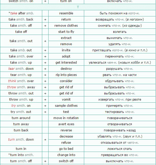    (List of Phrasal Verbs) +  .    ... - 10