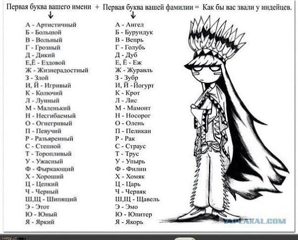 Поиграем? Игра простая — на этот раз представим, что мы оказались в племени индейцев. Нужно срочно ...