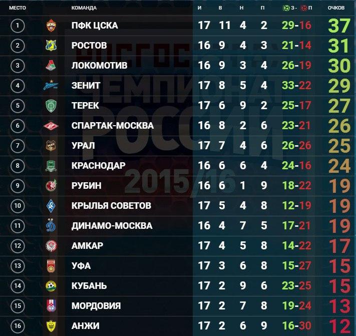 ��������� ������� ����� ���������� ������ 17-�� ����