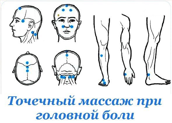 Массаж точек при головной боли схема