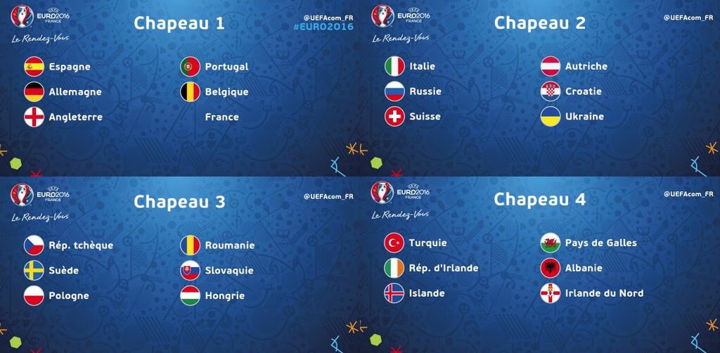 Футбол чемпионат европы таблица результат. Euro 2016 сетка. Чемпионат Европы по футболу 2016 турнирная таблица. Участники евро 2016. Евро 2016 таблица групп.