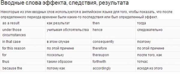 Полный список вводных слов в английском языке!!! Сохраните себе на стену, пригодится! - 5