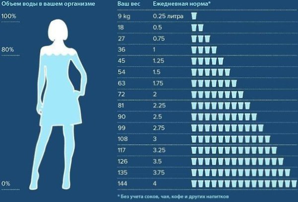 46 причин пить воду.Сорок шесть причин, по которым качественная вода ежедневно необходима Вашему ...