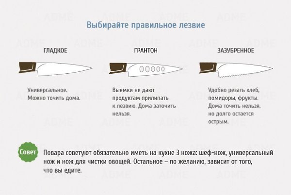 Для чего какой нож используется на кухне