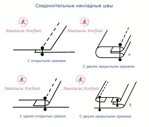  . #_@sewing_schoolhttps://fotostrana.ru/away?to=/sl/a1i#more-13565 - 2