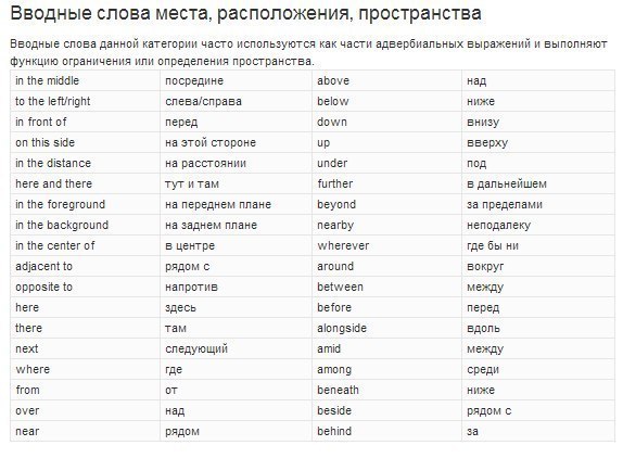 Полный список вводных слов в английском языке!!! Сохраните себе на стену, пригодится! - 8