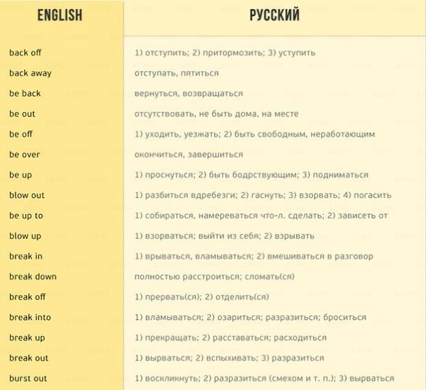 170 английских глаголов, которые пригодятся в любом разговоре