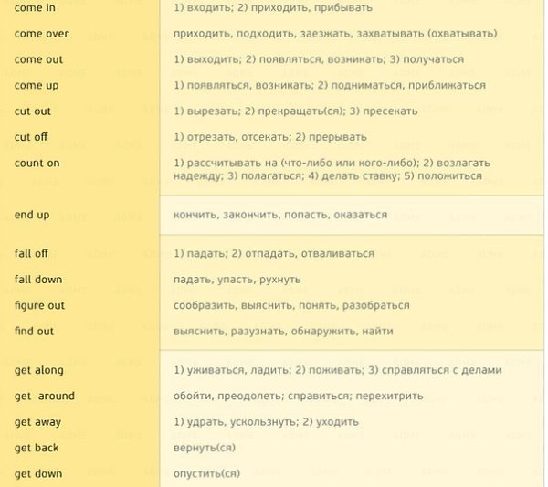 170 английских глаголов, которые пригодятся в любом разговоре - 3