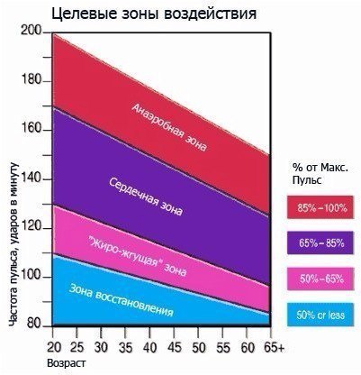 Как сбросить вес. Кардио не эффективно.Чувствуете мягкость на животе? Ваш пресс больше не виден? Вам ...