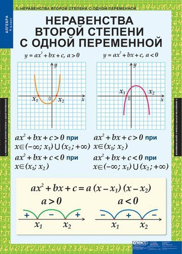 Неравенства второй степени с одной переменной. Решение неравенств второй степени с одной переменной 9 класс. Уравнения и неравенства с одной переменной. Решение неравенств второй степени с одной переменной. Неравенства второй стемен.