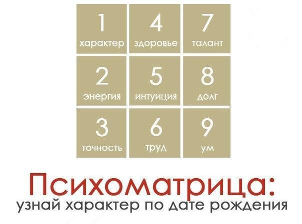Друзья, Вы знаете, что характер человека дается ему при рождении и зависит от цифр, которые его ...
