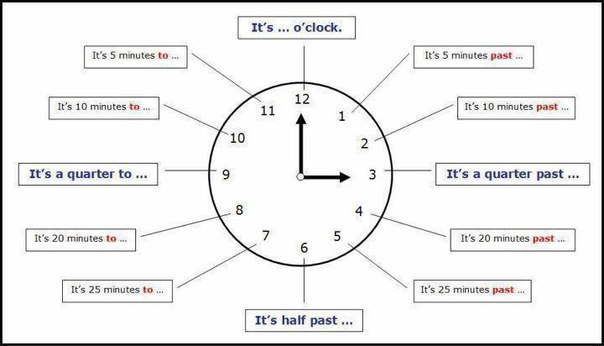    -.:What time is it? / What is the time? ( ?)Do ... - 4