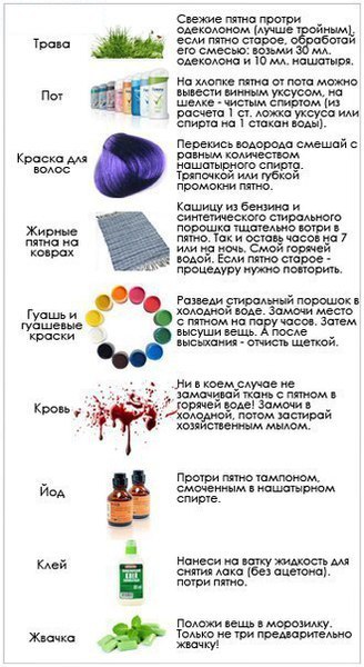 На заметку! Как очистить самые разные пятна. - 2