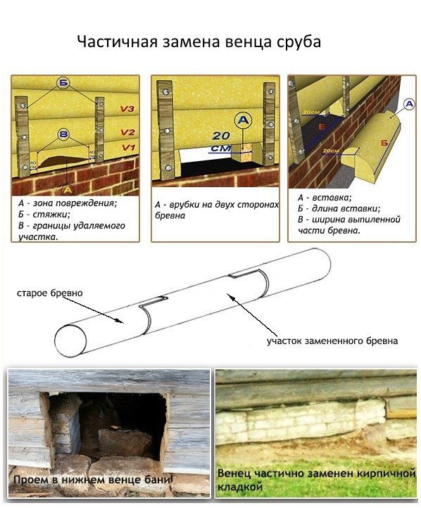 Замена нижних венцов деревянного дома своими руками – пошаговая инструкция и способы ремонта