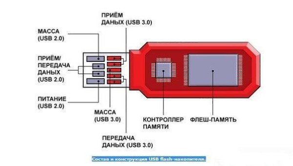  USB flash-