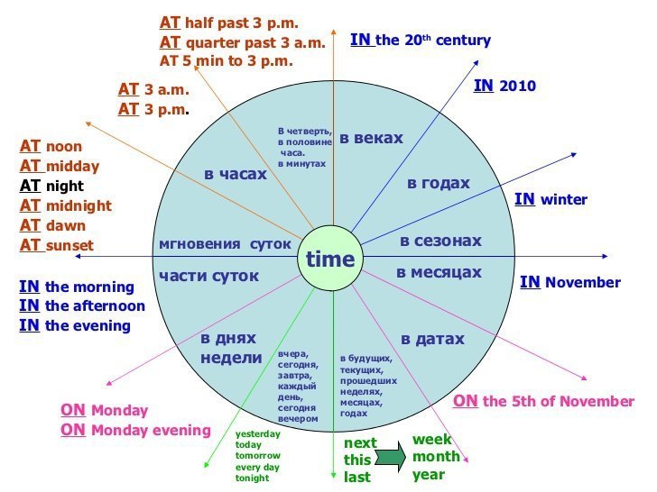 PREPOSITIONS - 2